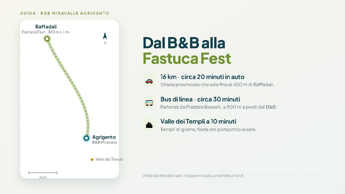 Fastuca Fest 2026 a Raffadali: date, programma e come arrivarci da Agrigento 2 Mappa dal B&B Miravalle Agrigento a Raffadali per la Fastuca Fest: 16 km, circa 20 minuti in auto, bus di linea da Piazzale Rosselli